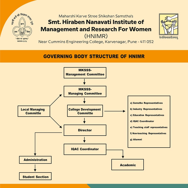 Organogram